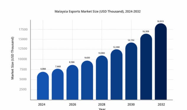 img-market-size